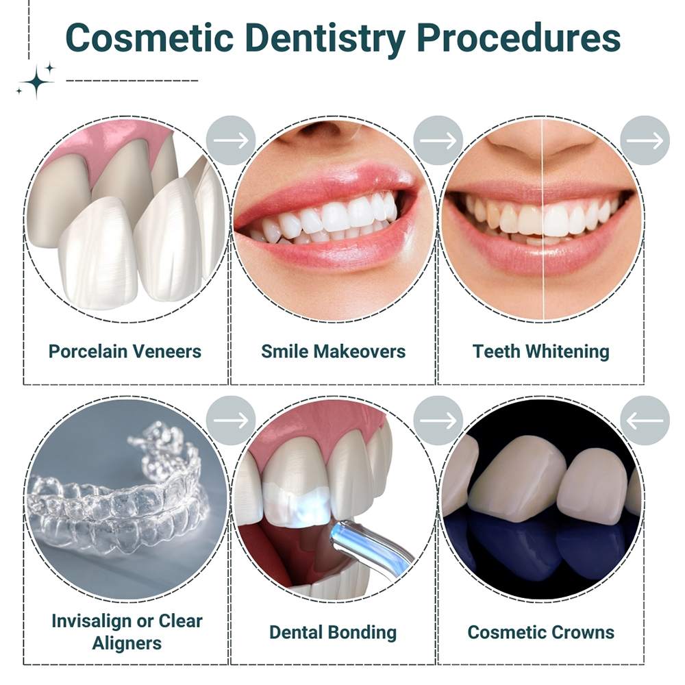 Cosmetic Dentistry Procedures at Shalman Dentistry